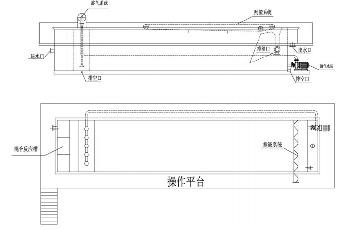 OERF型系列溶气气浮(图1)